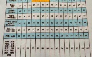 顺丰快递起价多少钱？