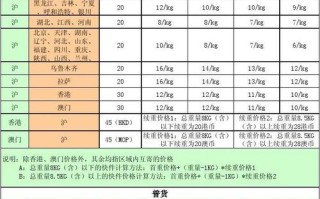 顺丰海南到北京运费是多少？