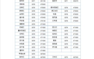 广州白云区龙归邮政编码