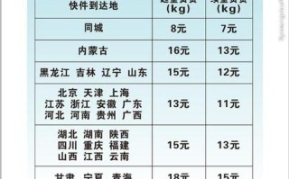 中通乌鲁木齐收费标准是多少？