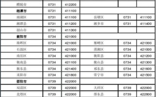 株洲市的邮政编码是多少