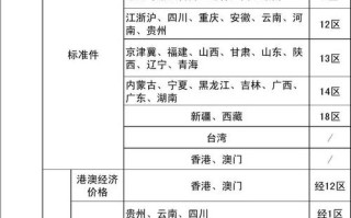 顺丰广东到山西运费多少？