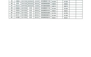甘肃庆阳邮政编码是多少