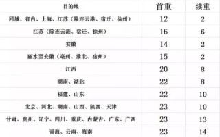顺丰10公斤快递费用是多少？