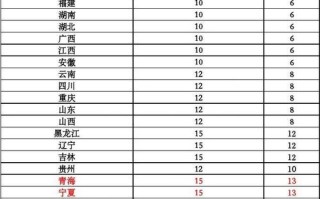 安徽圆通快递怎么收费？