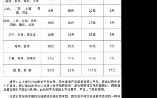 中通快递重量怎么查？