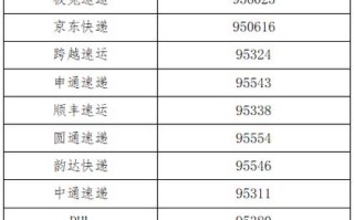青岛中国邮政快递电话是多少？