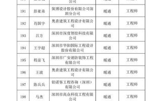 深圳福田区邮政编码是多少？