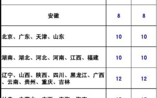 乌鲁木齐中通快递运费怎么算？