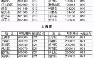 安徽邮政为何有五个邮政编码？