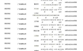 中通申通韵达快递价格怎么查？