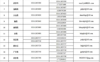 河北邮政邯郸编码是多少？