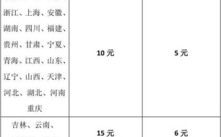 中通快递价格怎么查？