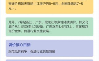 中通资费标准2025