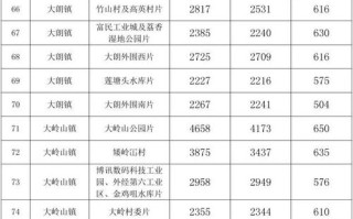 东莞寮步镇邮政编码是多少？