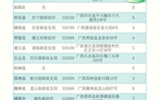 广西邮政编码是什么？