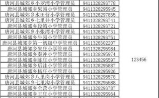 河南南阳邮政编码是多少？