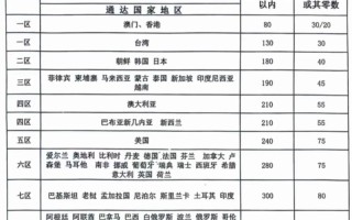 邮政国际快递怎么寄？流程、资费、时效？