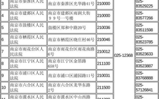 南京邮政编码是多少？