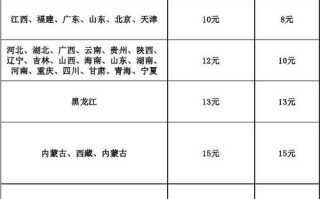 圆通深圳寄广州运费多少？