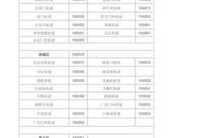 肇庆邮政局邮政编码是多少？