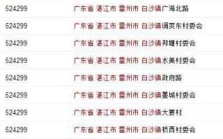 广东省茂名市邮政编码是多少？