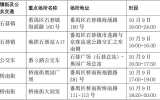 广州番禺邮政编码是多少？