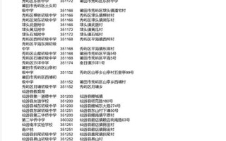 邮政编号351100对应哪个地区？