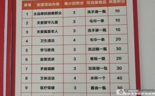 杨家峪邮政查积分怎么操作？