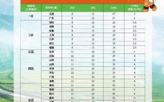 顺丰物流大件运价格表