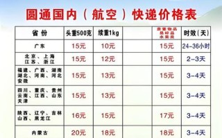 中国邮政航空小包怎么查实时状态？