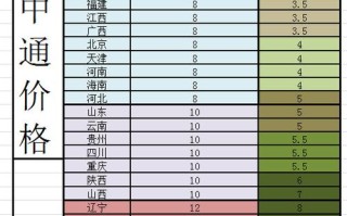 深圳中通快递运费怎么算？