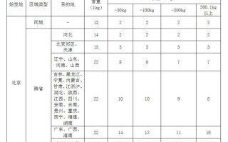 顺丰官网怎么查价格？