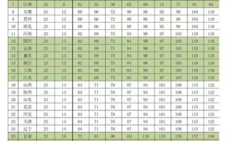顺丰空运陆运价格差多少？怎么选更划算？