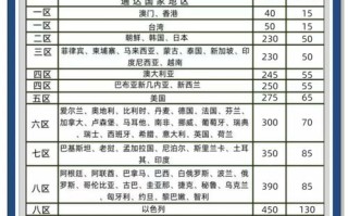 济南到重庆顺丰运费多少钱？