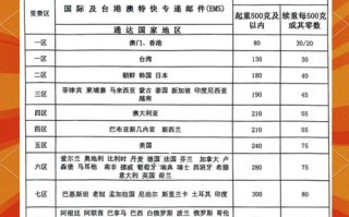 邮政物流大件计费规则是怎样的？