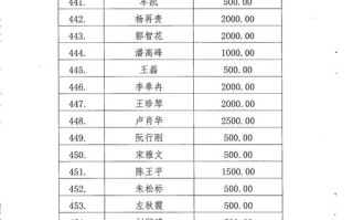 重庆市綦江邮政编码是多少？