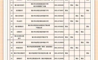 宁夏银川市的邮政编码