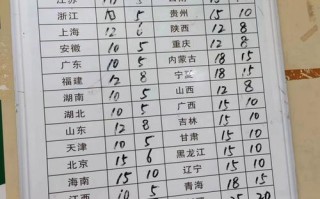 开中通快递店要多少钱？