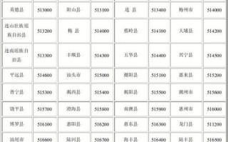 邮政编码中山邮政编码