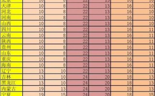 上海到北京顺丰运费多少钱？