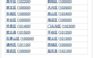 邮政寄东西怎么查邮政编码？