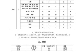 顺丰深圳到北京多少钱？