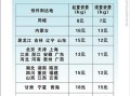 杭州中通物流怎么收费？