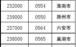 安徽阜阳市的邮政编码