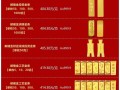 邮政黄金压岁钱具体价格是多少？
