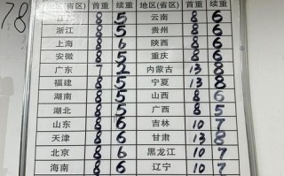 圆通快递电话是多少？