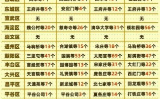 圆通中通申通快递速度怎么比？