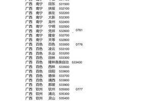 广西南宁青秀区邮政编码是多少？