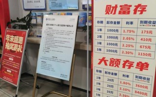 重庆邮政贷款电话是多少？